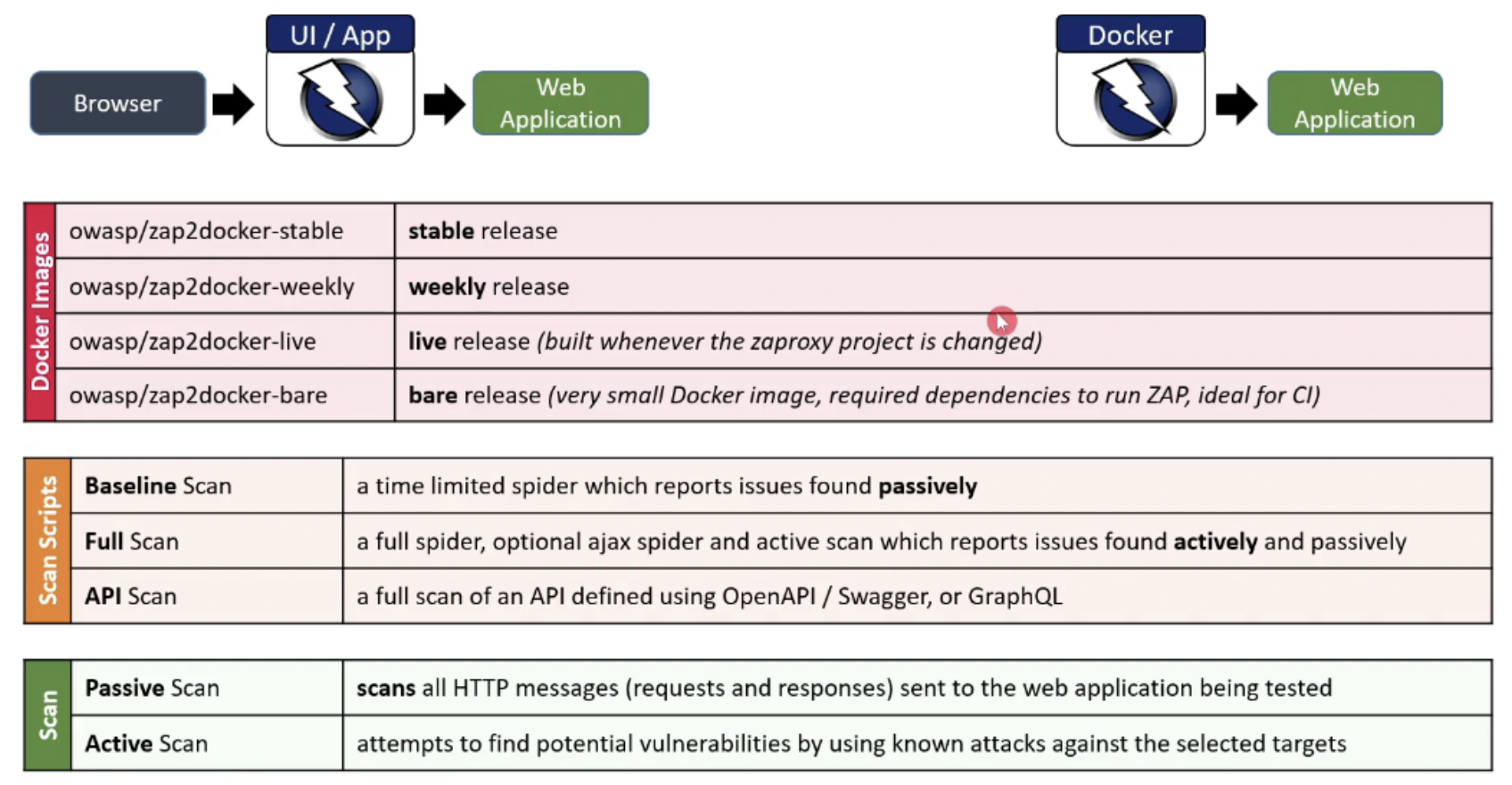 DevSecOps-10