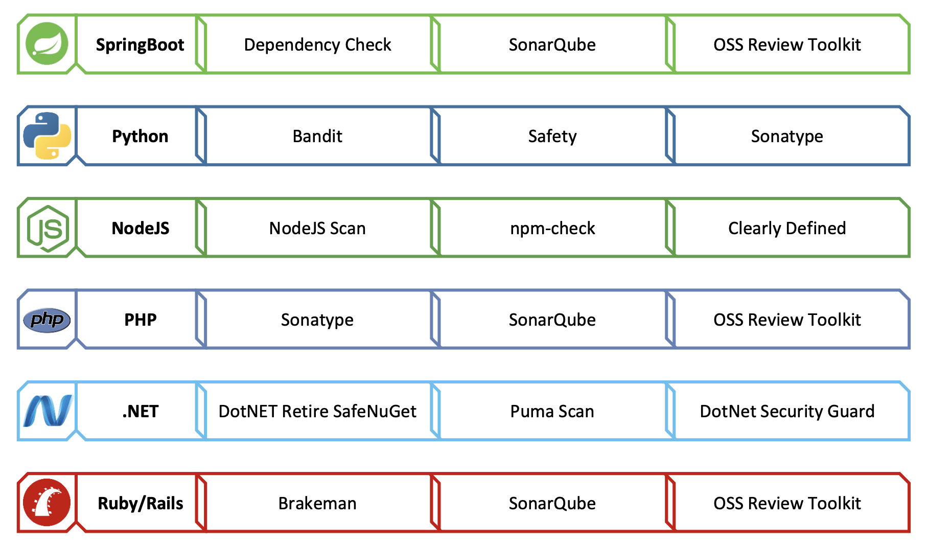 DevSecOps-12