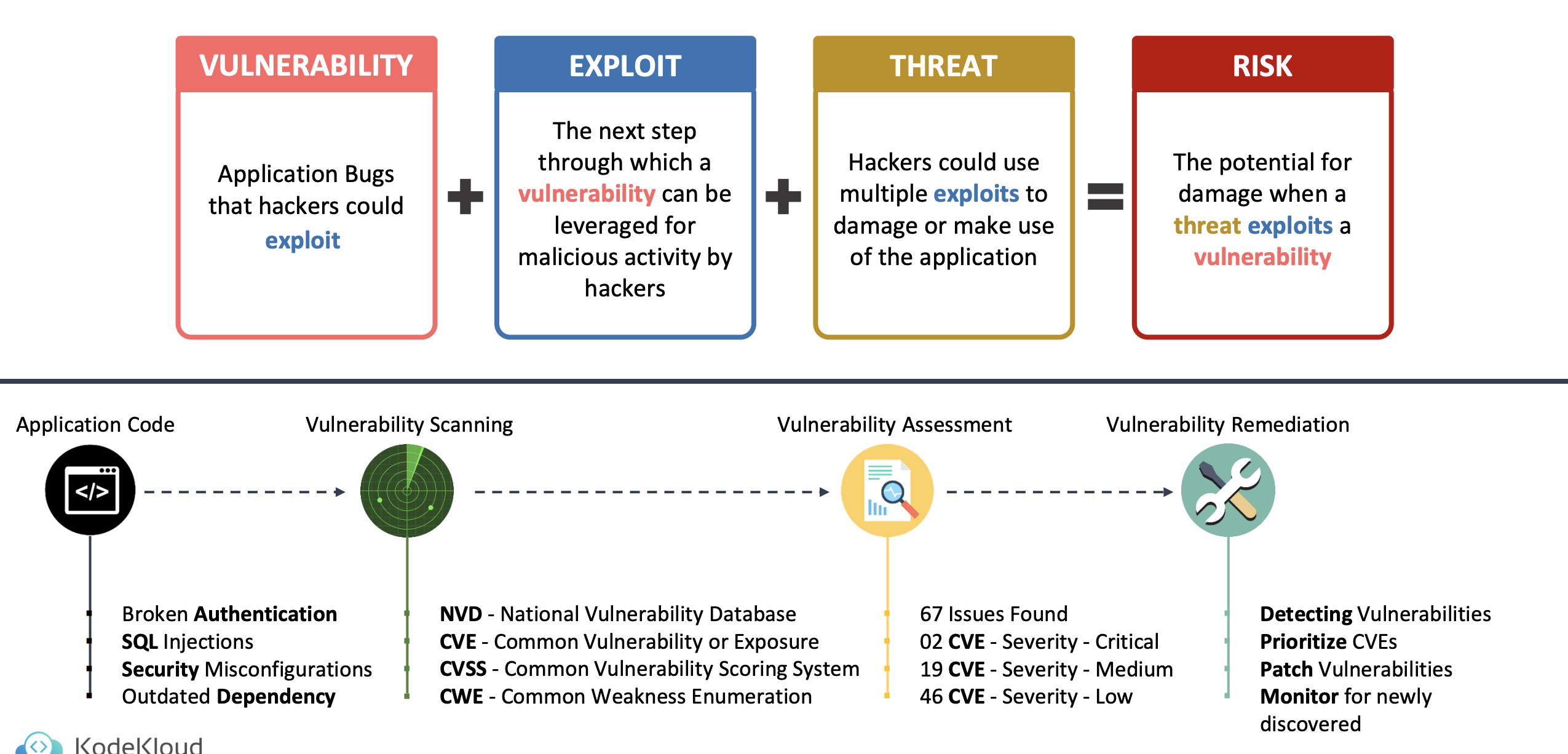 DevSecOps-5