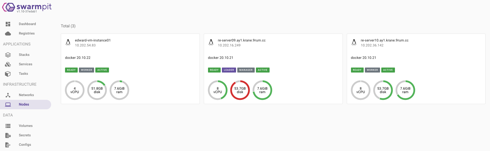 Docker Swarm Dashboard3