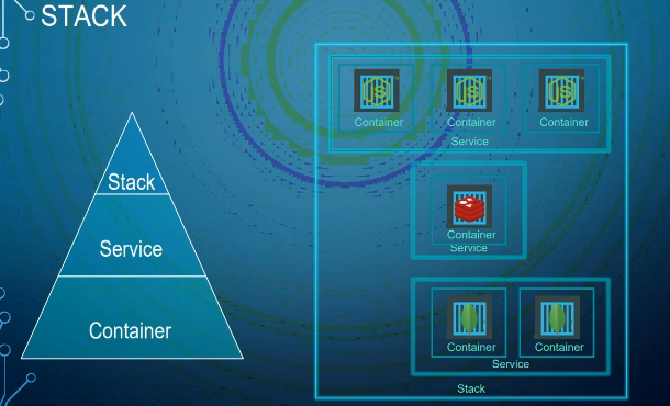 Docker Swarm Stack Architecture