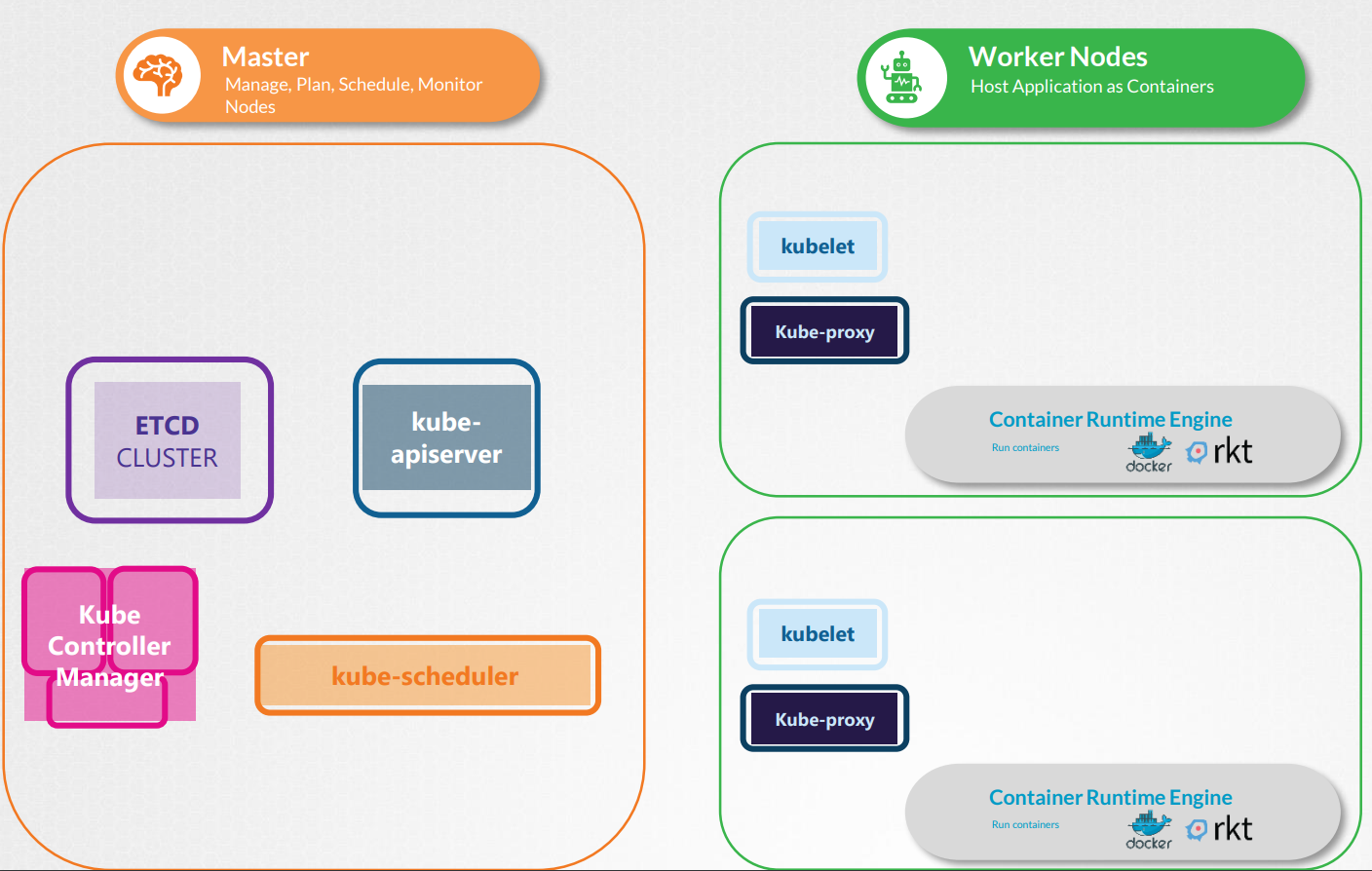 K8S Architecture