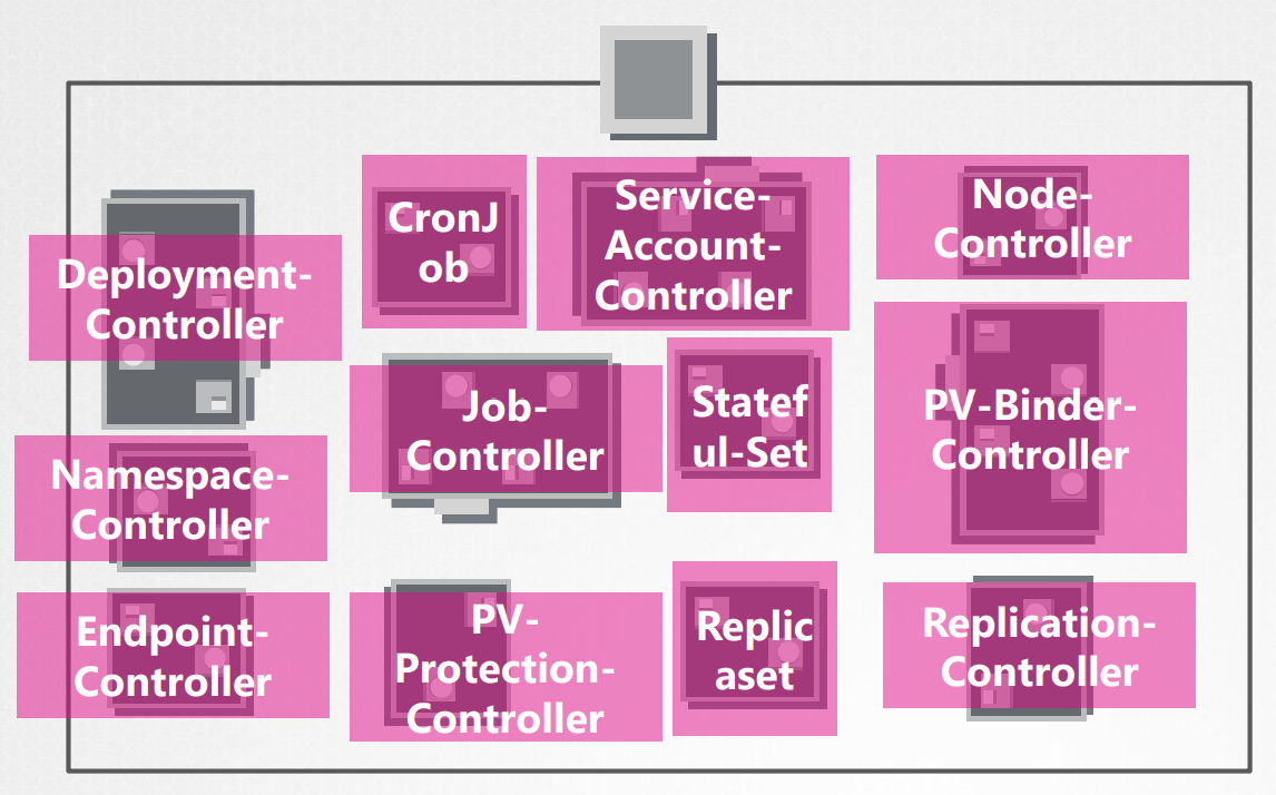 K8S kube-controller-manager