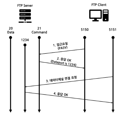 VSFTPD Passive mode